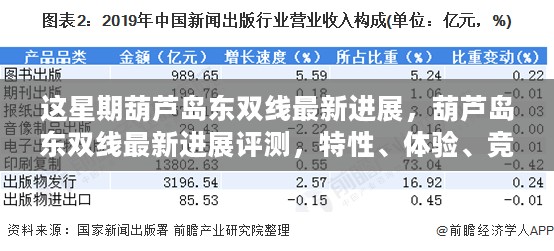 葫芦岛东双线最新进展揭秘，特性、体验、竞品对比与用户洞察