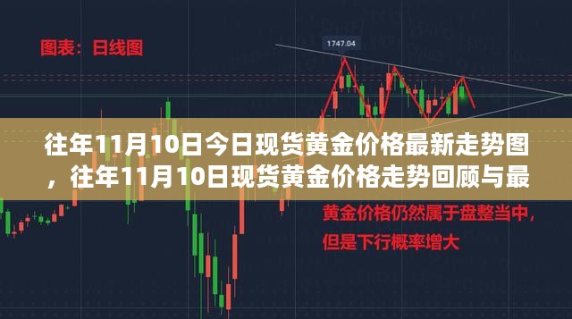 往年11月10日现货黄金价格走势回顾与最新动态分析，趋势图及深度解析