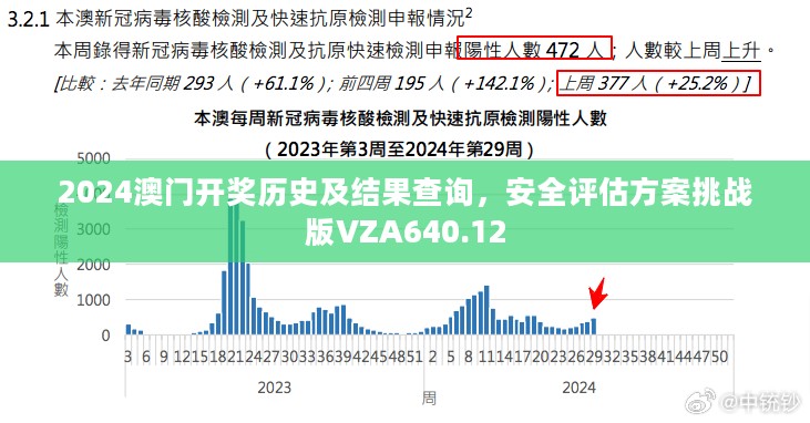 2024澳门开奖历史及结果查询，安全评估方案挑战版VZA640.12