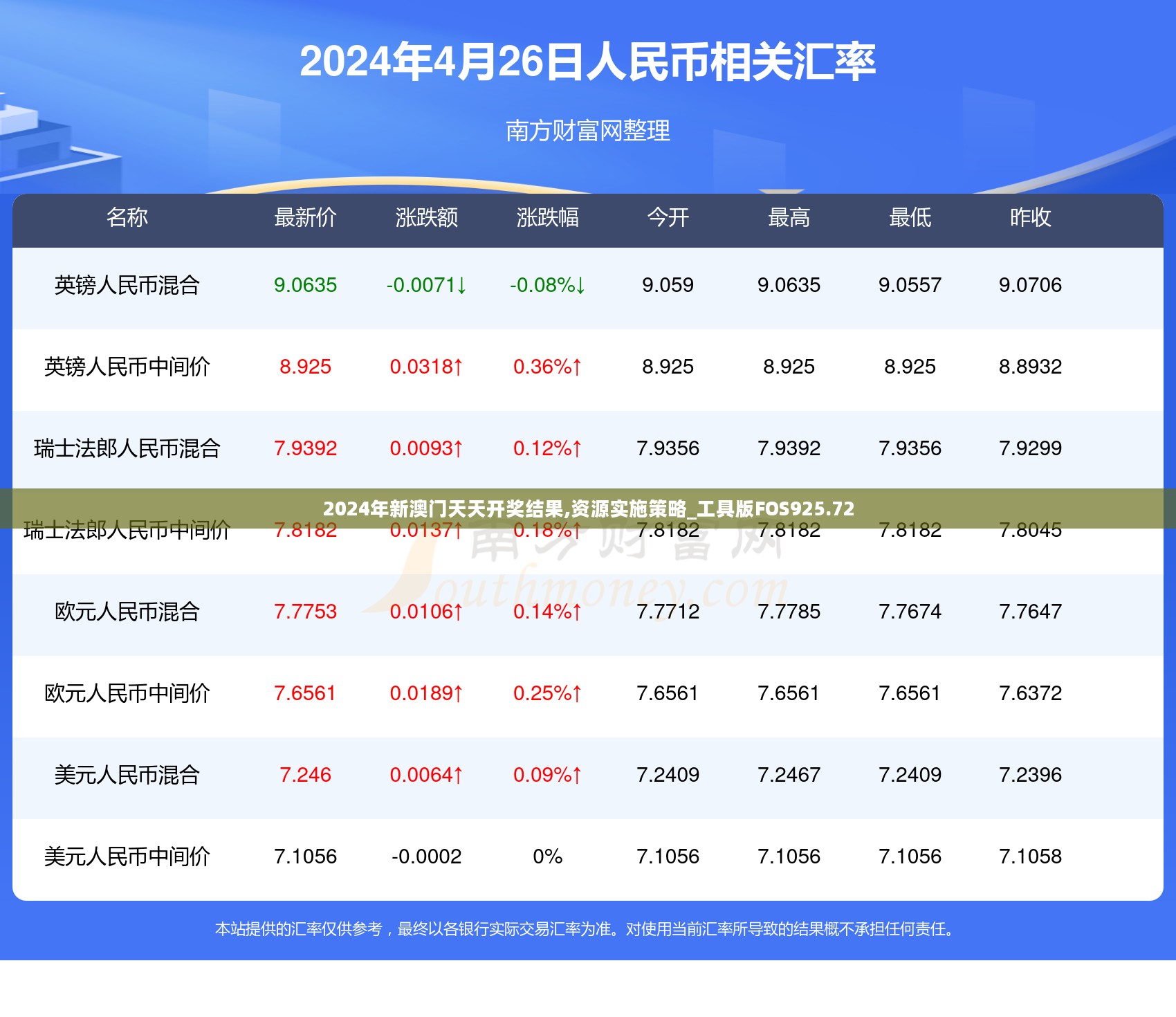 2024年新澳门天天开奖结果,资源实施策略_工具版FOS925.72