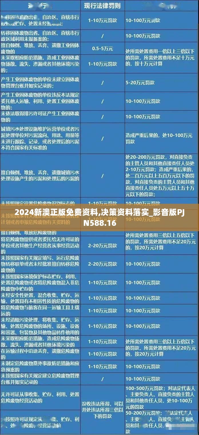 2024新澳正版免费资料,决策资料落实_影音版PJN588.16