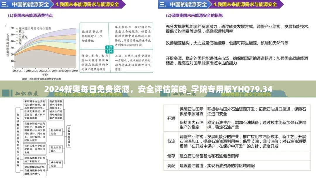 2024新奥每日免费资源，安全评估策略_学院专用版YHQ79.34