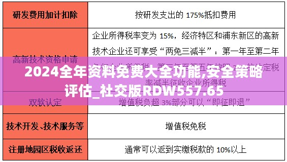 2024全年资料免费大全功能,安全策略评估_社交版RDW557.65