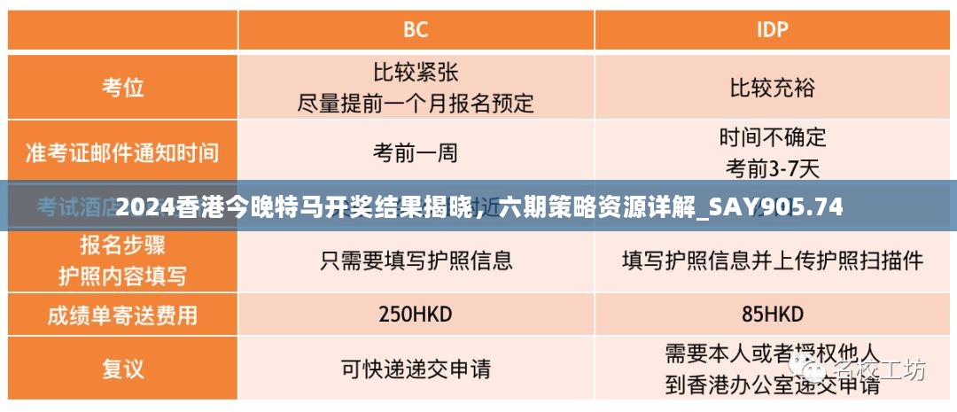 2024香港今晚特马开奖结果揭晓，六期策略资源详解_SAY905.74