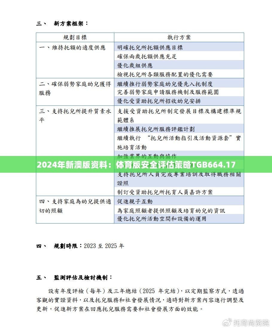 2024年新澳版资料：体育版安全评估策略TGB664.17