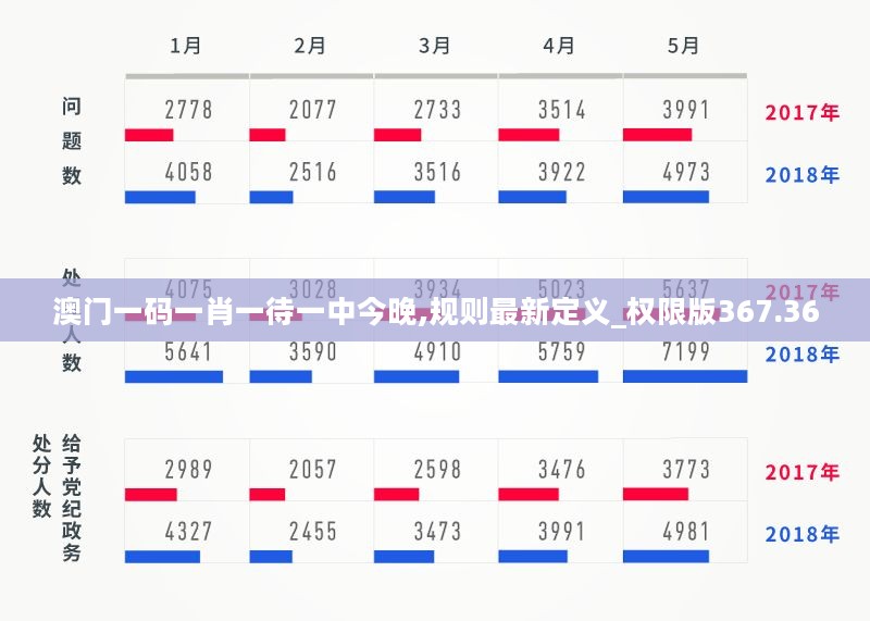 澳门一码一肖一待一中今晚,规则最新定义_权限版367.36