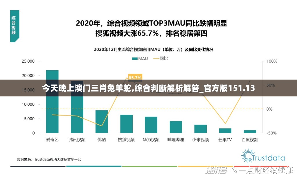 今天晚上澳门三肖兔羊蛇,综合判断解析解答_官方版151.13