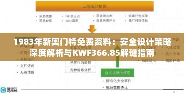 1983年新奥门特免费资料：安全设计策略深度解析与KWF366.85解谜指南