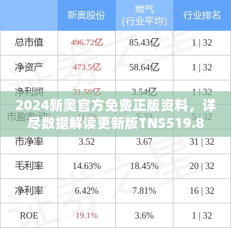 2024新奥官方免费正版资料，详尽数据解读更新版TNS519.8