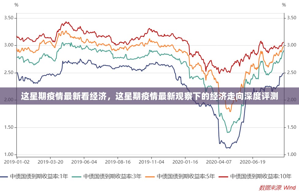 本周疫情观察下的经济深度评测与走向分析