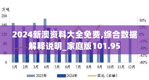 2024新澳资料大全免费,综合数据解释说明_家庭版101.95