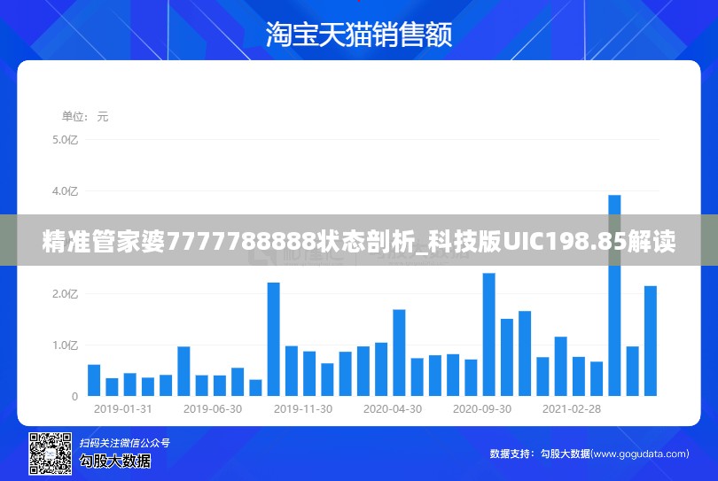 精准管家婆7777788888状态剖析_科技版UIC198.85解读