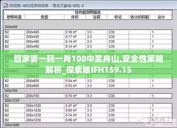 管家婆一码一肖100中奖舟山,安全性策略解析_探索版IFH159.15