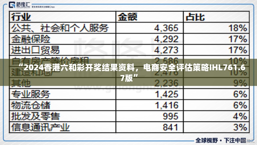 “2024香港六和彩开奖结果资料，电商安全评估策略IHL761.67版”