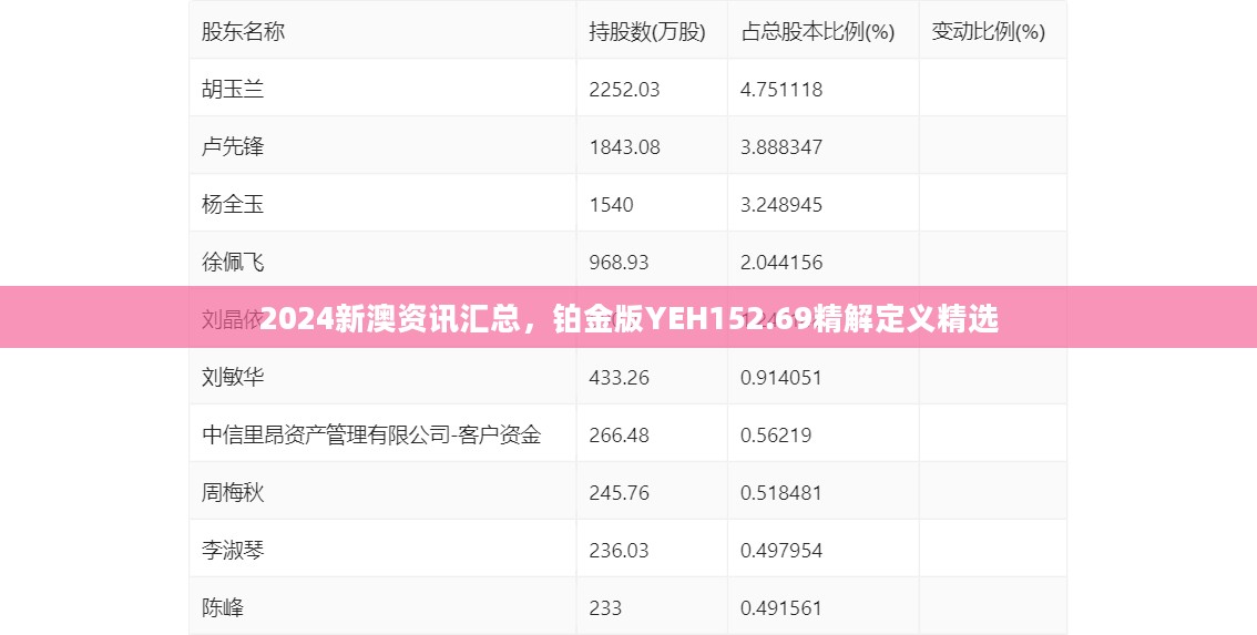 2024新澳资讯汇总，铂金版YEH152.69精解定义精选