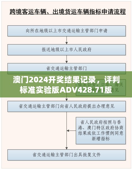 澳门2024开奖结果记录，评判标准实验版ADV428.71版