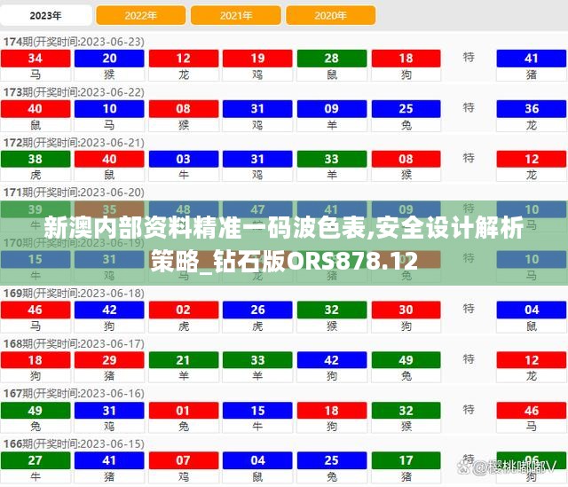 新澳内部资料精准一码波色表,安全设计解析策略_钻石版ORS878.12