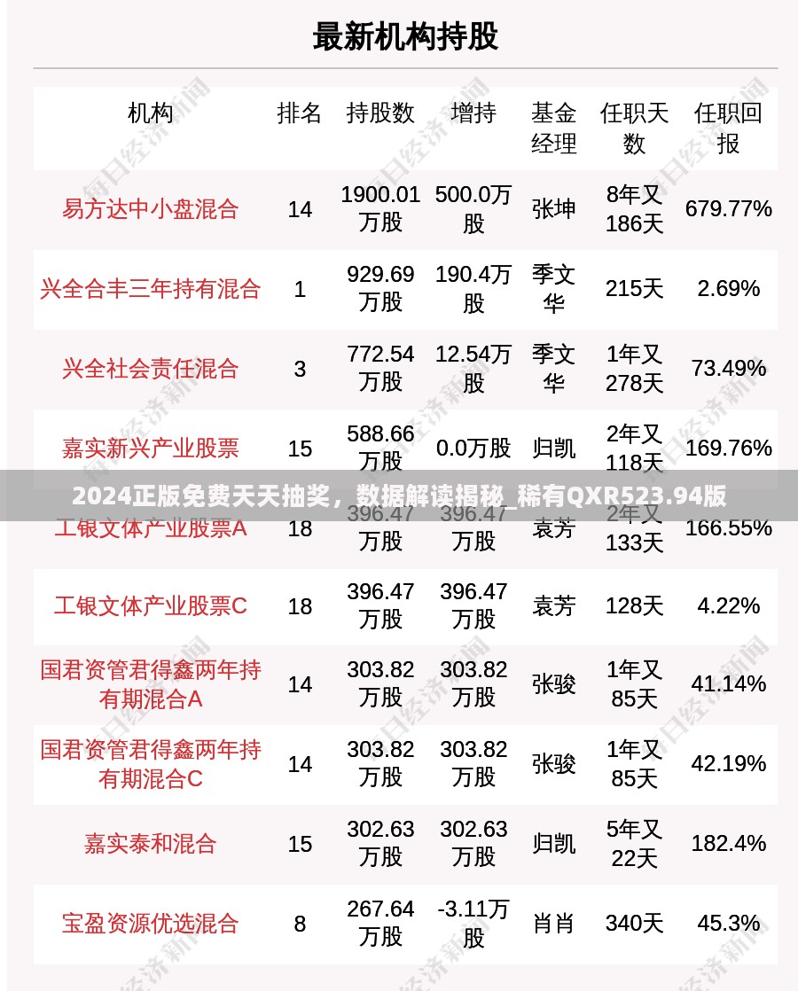 2024正版免费天天抽奖，数据解读揭秘_稀有QXR523.94版