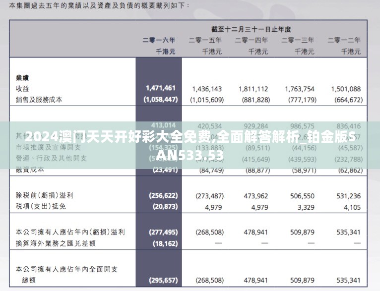 2024澳门天天开好彩大全免费,全面解答解析_铂金版SAN533.53