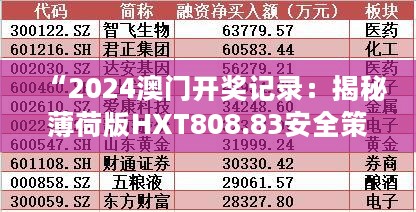 “2024澳门开奖记录：揭秘薄荷版HXT808.83安全策略”