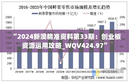 “2024新澳精准资料第33期：创业板资源运用攻略_WQV424.97”