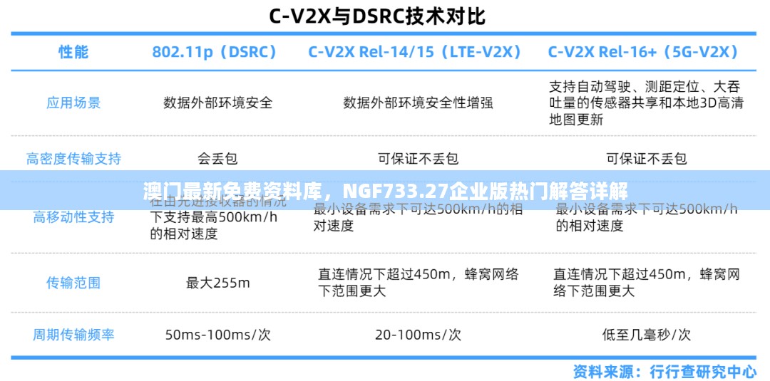 澳门最新免费资料库，NGF733.27企业版热门解答详解