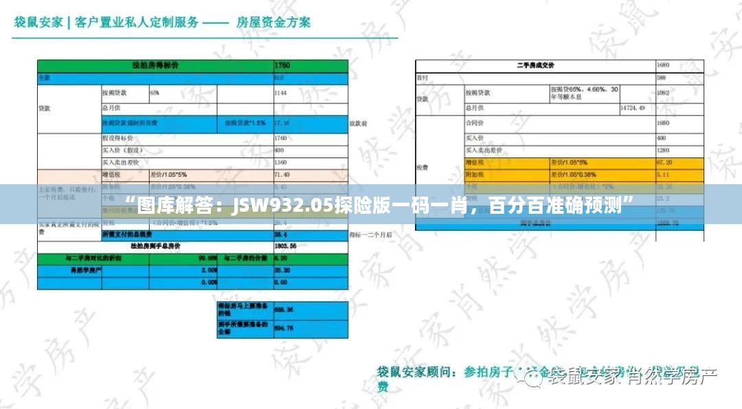 “图库解答：JSW932.05探险版一码一肖，百分百准确预测”