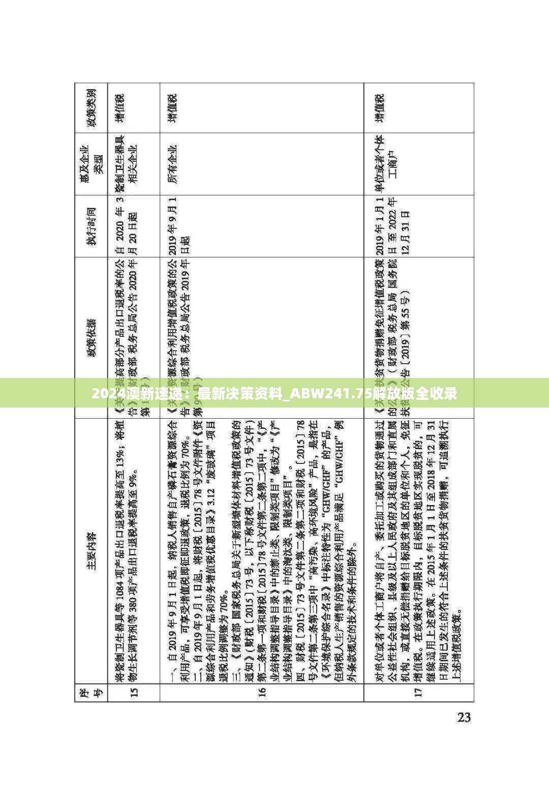 2024澳新速递：最新决策资料_ABW241.75解放版全收录