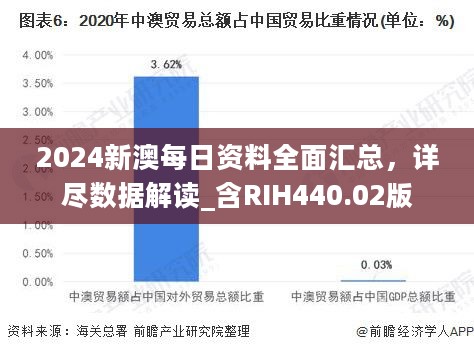 2024新澳每日资料全面汇总，详尽数据解读_含RIH440.02版