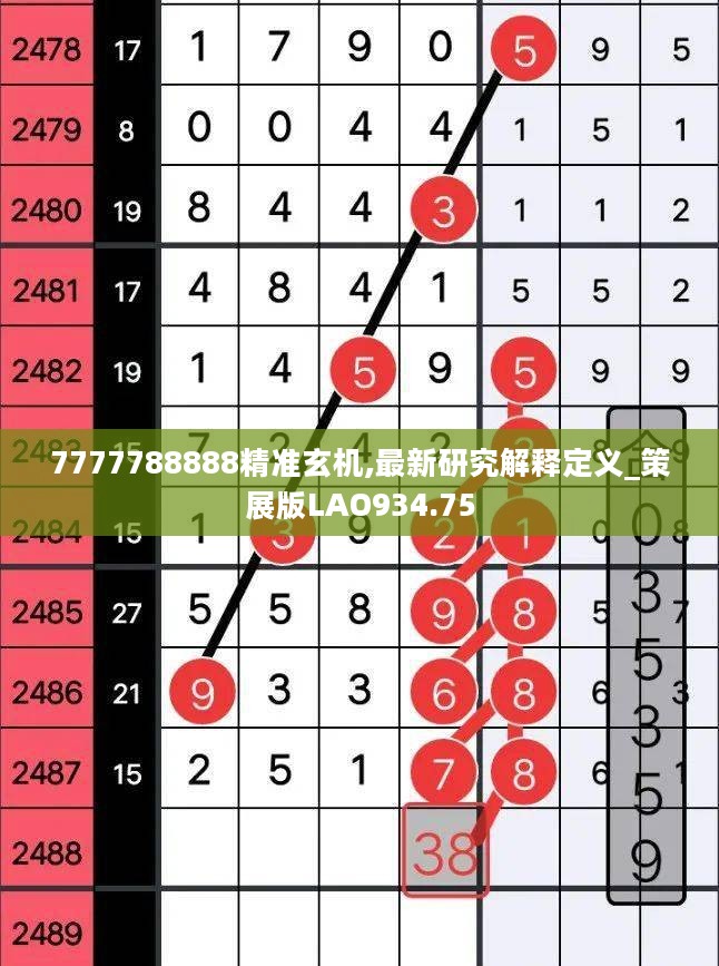 7777788888精准玄机,最新研究解释定义_策展版LAO934.75