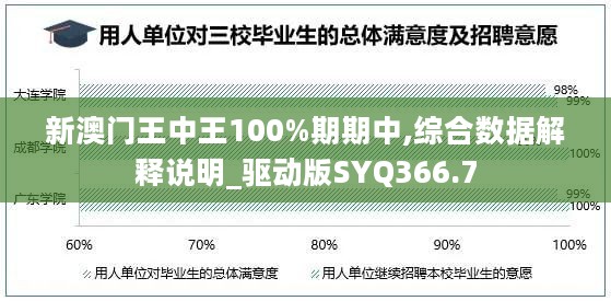 新澳门王中王100%期期中,综合数据解释说明_驱动版SYQ366.7