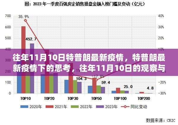 特普朗疫情下的观察与论述，历年11月10日的思考及最新动态分析