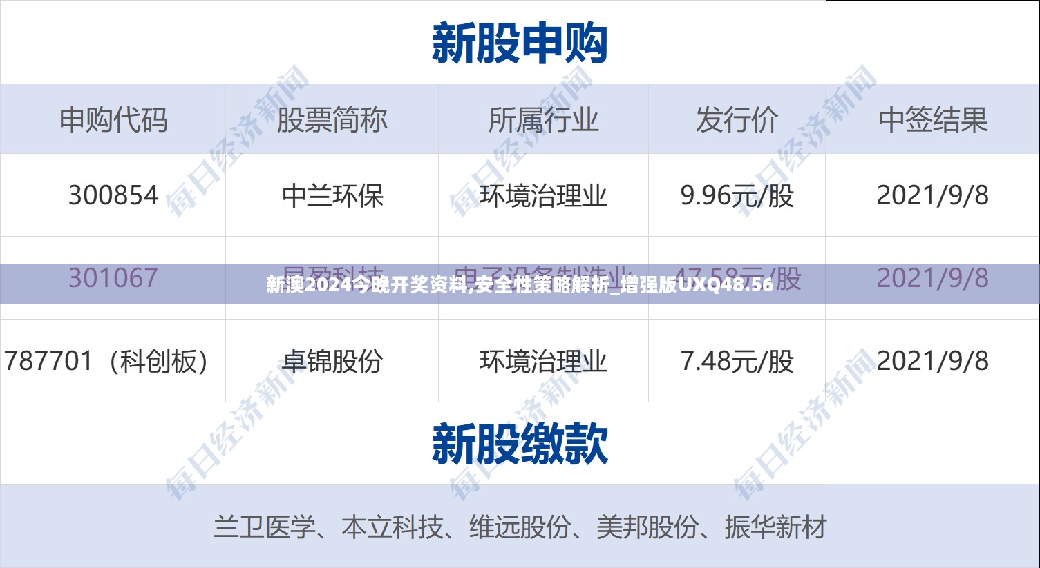 新澳2024今晚开奖资料,安全性策略解析_增强版UXQ48.56