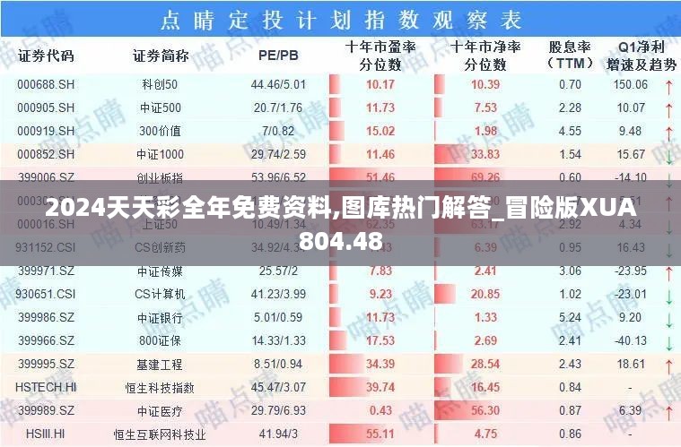 2024天天彩全年免费资料,图库热门解答_冒险版XUA804.48