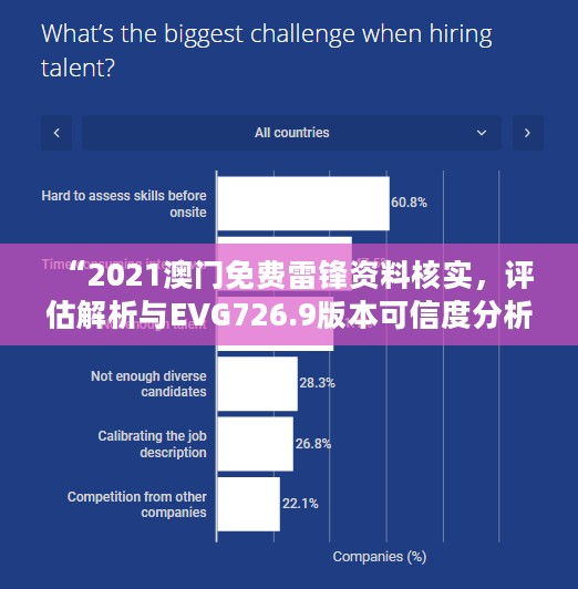 “2021澳门免费雷锋资料核实，评估解析与EVG726.9版本可信度分析”