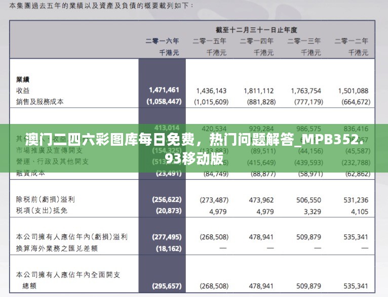 澳门二四六彩图库每日免费，热门问题解答_MPB352.93移动版