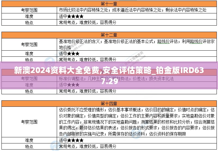 新澳2024资料大全免费,安全评估策略_铂金版IRD637.29