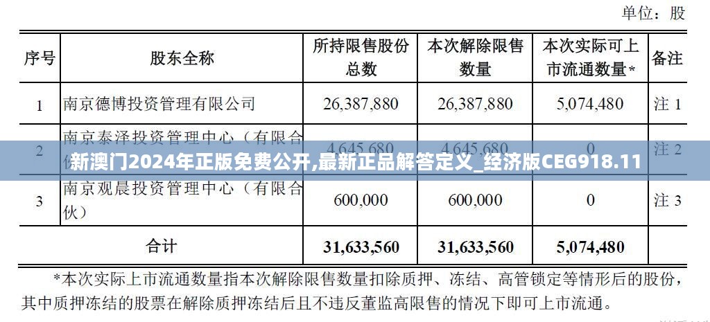 新澳门2024年正版免费公开,最新正品解答定义_经济版CEG918.11