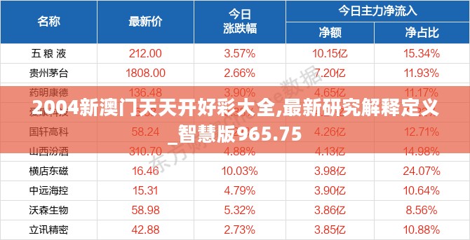 2004新澳门天天开好彩大全,最新研究解释定义_智慧版965.75