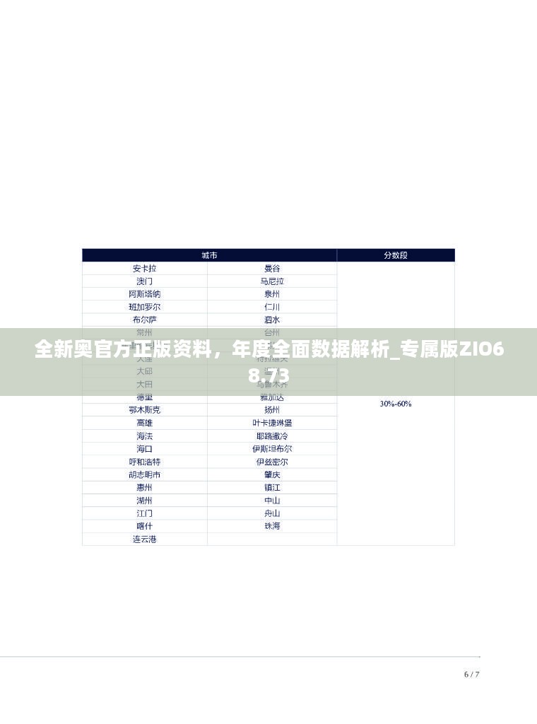 全新奥官方正版资料，年度全面数据解析_专属版ZIO68.73