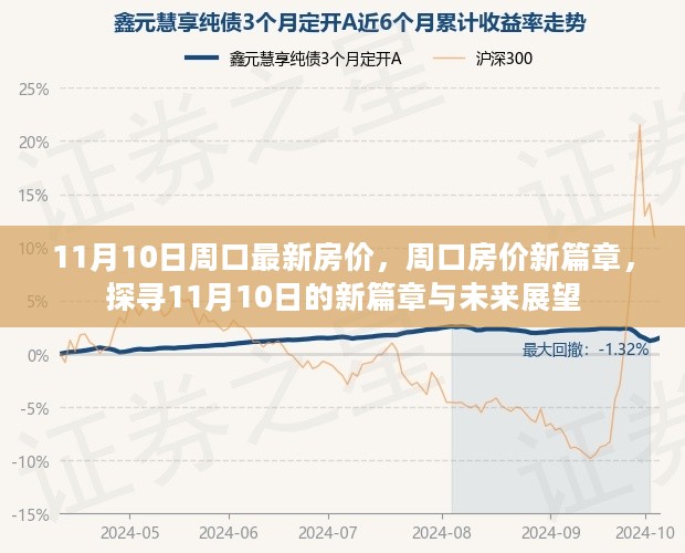 探寻周口最新房价动态，11月10日的新篇章与未来展望