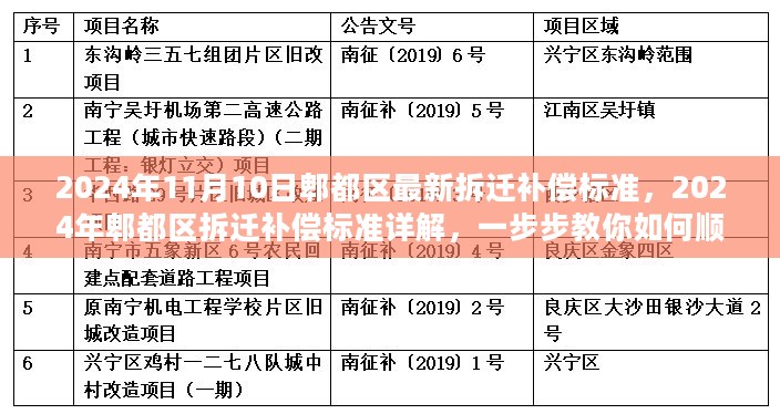 最新郫都区拆迁补偿标准详解，应对拆迁补偿事宜的指南