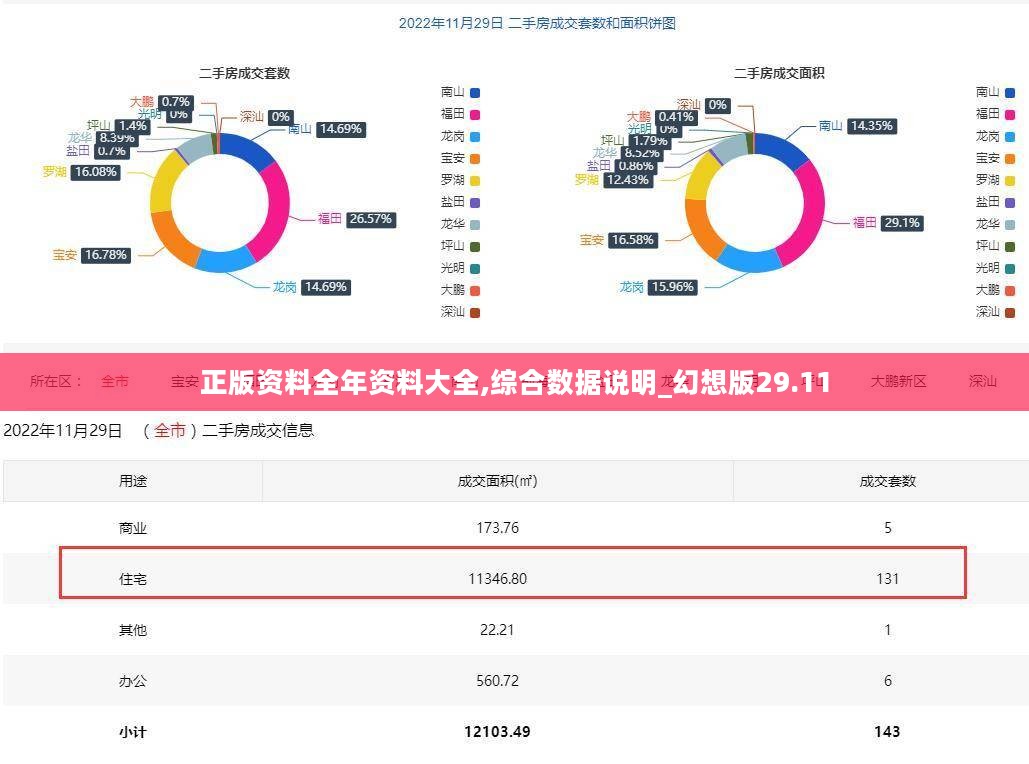 正版资料全年资料大全,综合数据说明_幻想版29.11