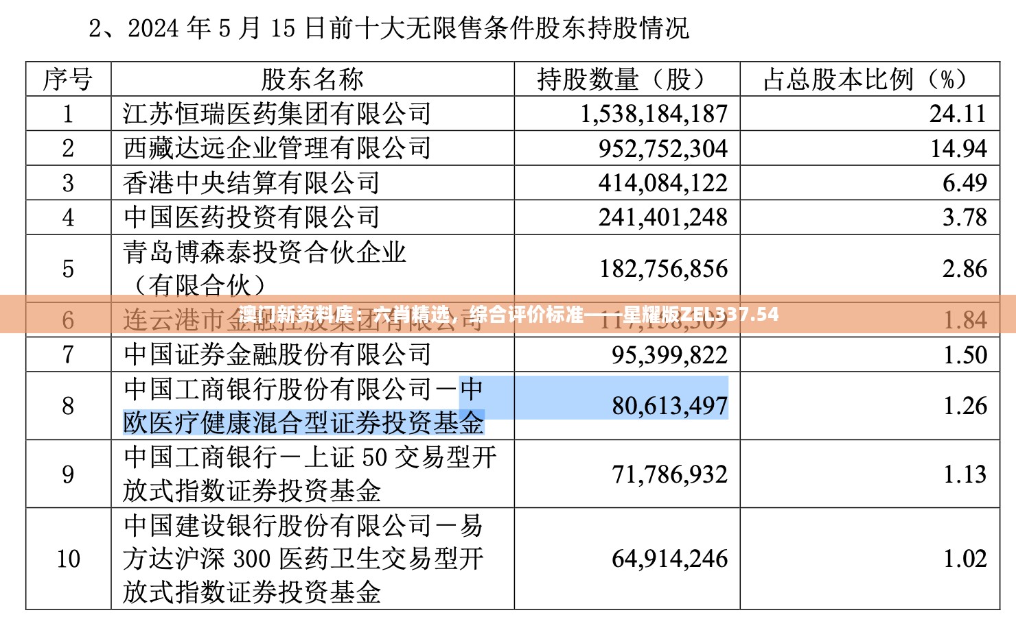 澳门新资料库：六肖精选，综合评价标准——星耀版ZEL337.54