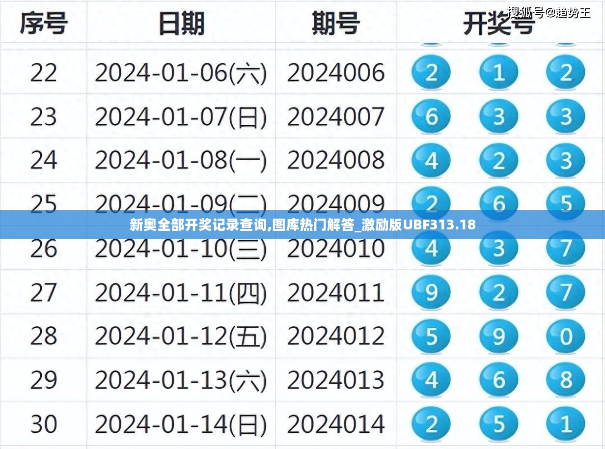 新奥全部开奖记录查询,图库热门解答_激励版UBF313.18