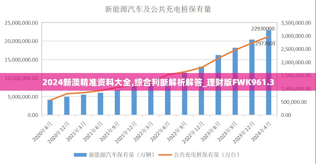 2024新澳精准资料大全,综合判断解析解答_理财版FWK961.3