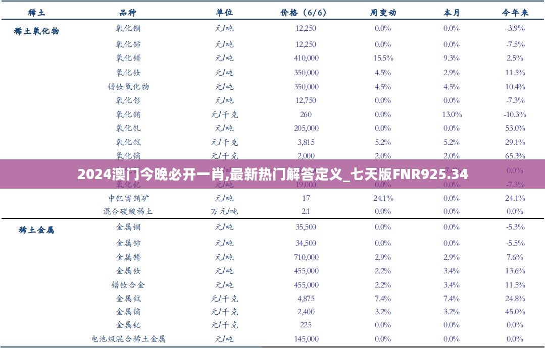 2024澳门今晚必开一肖,最新热门解答定义_七天版FNR925.34