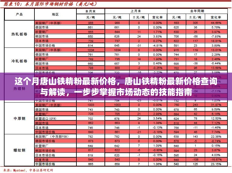 唐山铁精粉最新价格指南，市场动态解读与掌握技能技巧