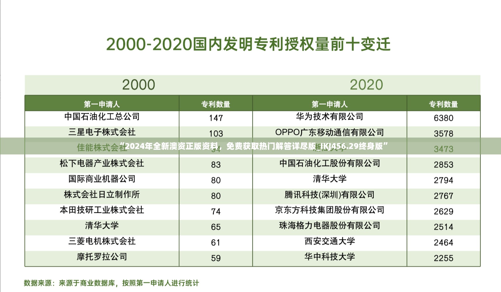 “2024年全新澳资正版资料，免费获取热门解答详尽版_IKJ456.29终身版”