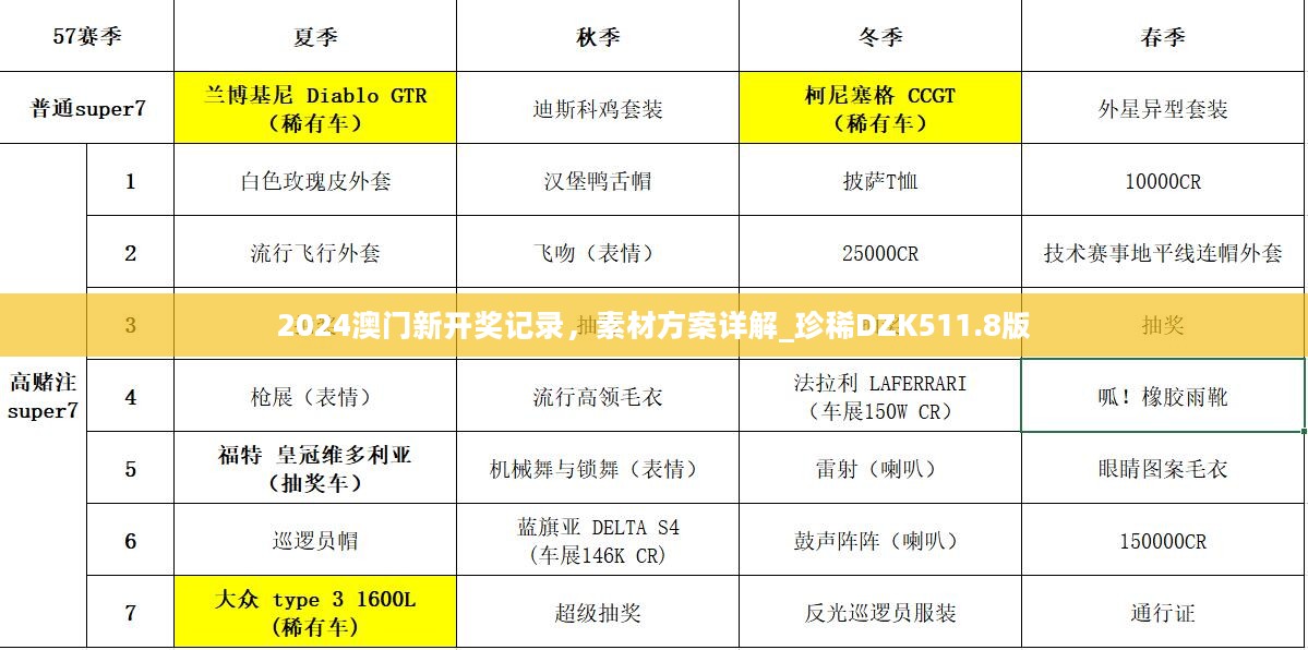 2024澳门新开奖记录，素材方案详解_珍稀DZK511.8版